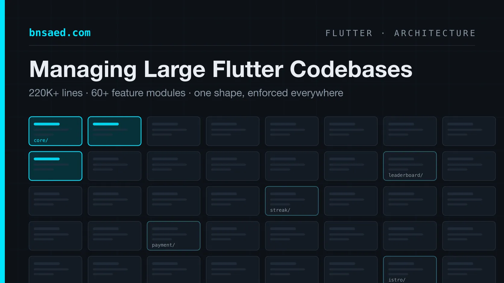 A large, orderly Flutter codebase — modules arranged like a city grid
